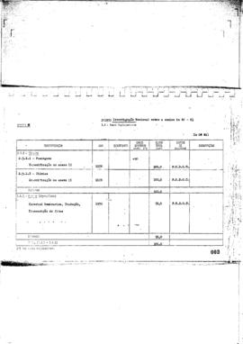 Projeto &quot;Investigação nacional sobre o ensino da Medicina Preventiva: custos, pessoal cientí...